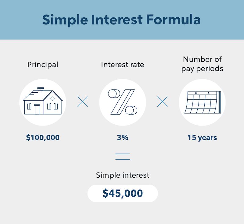 Simple interest deals